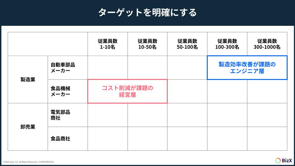 ターゲットを明確にする