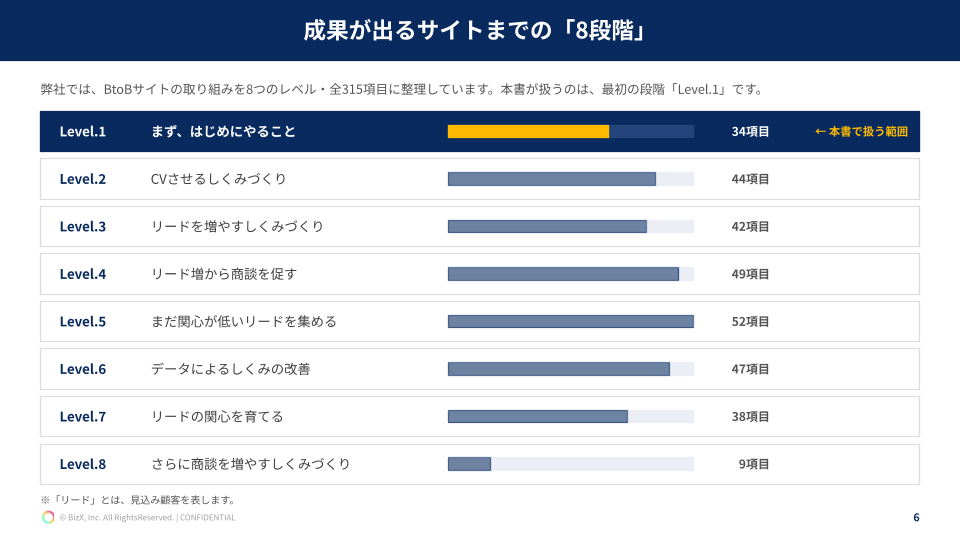 成果が出るサイトまでの「8段階」を詳しく解説！